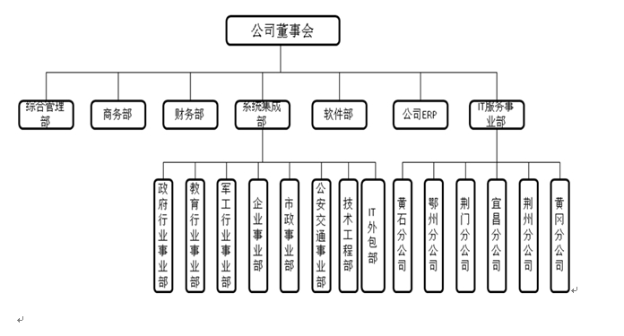 描（miáo）述